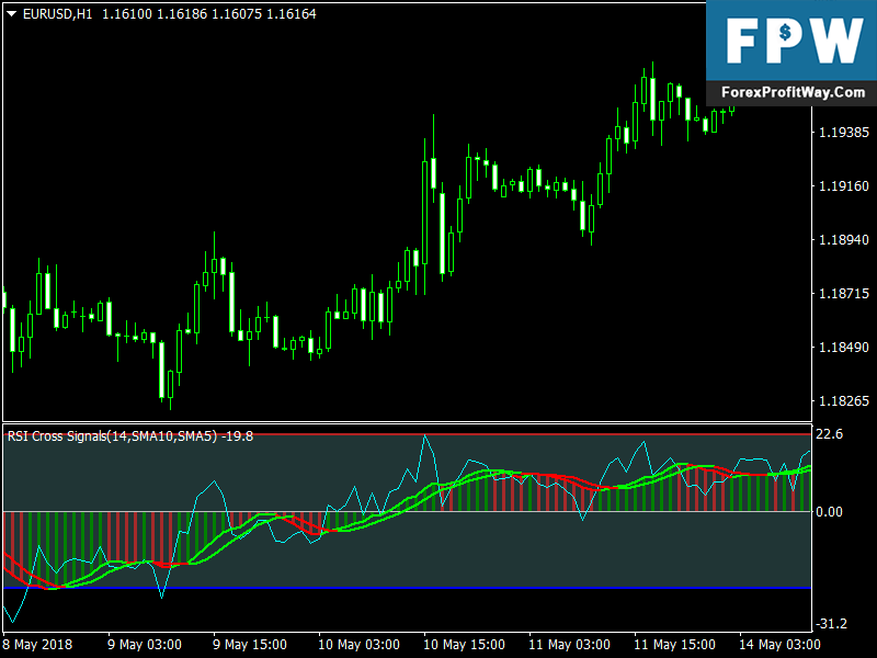 free trading signals for mt4